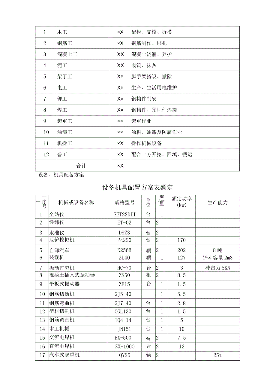 工业厂房土建施工方案.docx_第3页