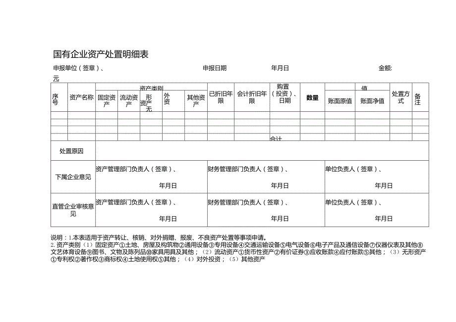 国有企业资产处置明细表.docx_第1页