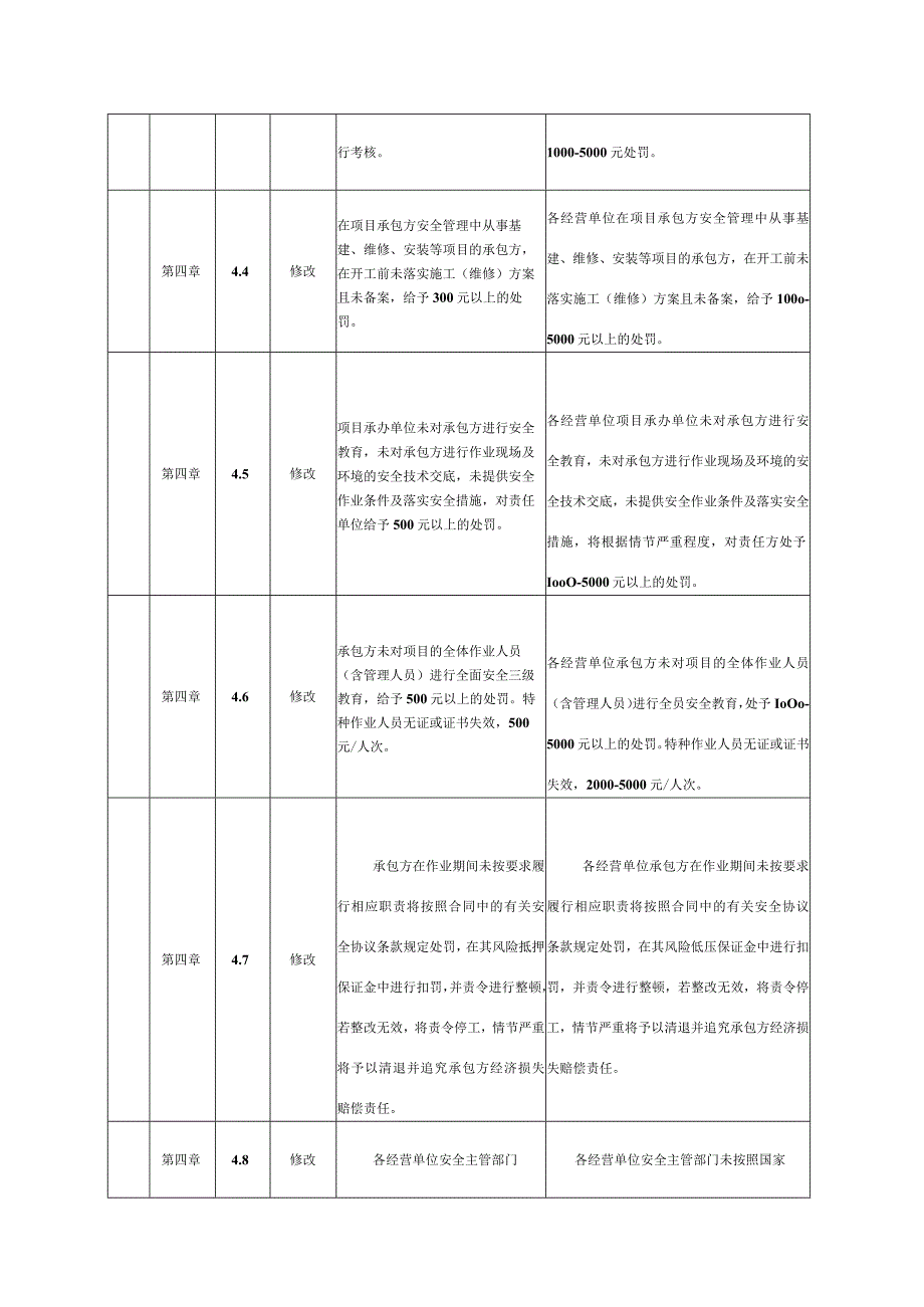 文件修改对照表（安全生产检查管理办法）.docx_第3页