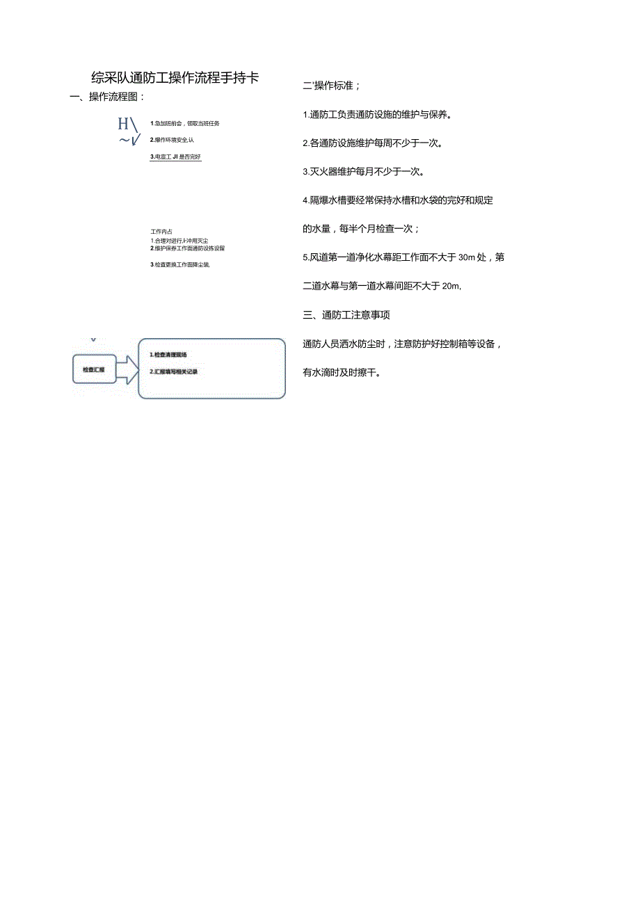 通防工流程手持卡.docx_第1页