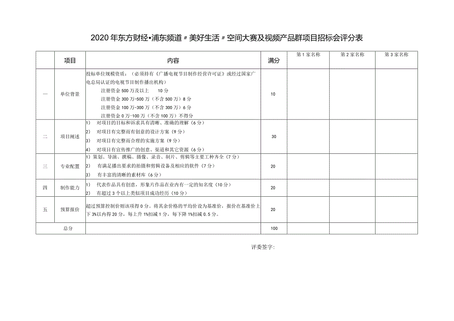 2020年东方财经浦东频道“美好生活”空间大赛及视频产品群项目招标会评分表.docx_第1页