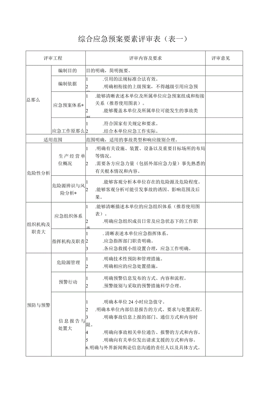 应急预案评审记录表.docx_第1页