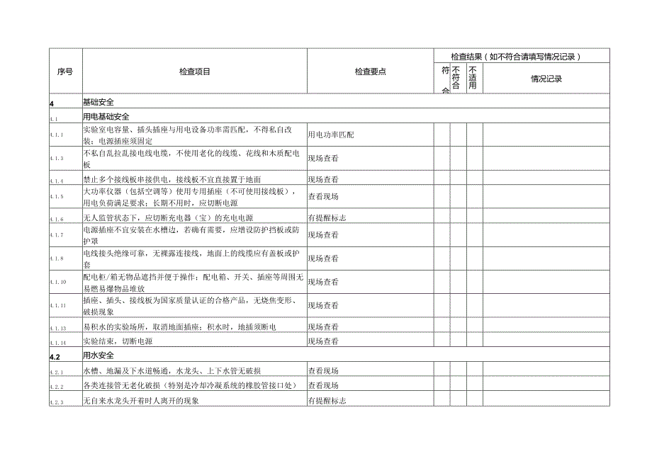 食品科学与营养工程学院实验室安全检查项目表.docx_第3页