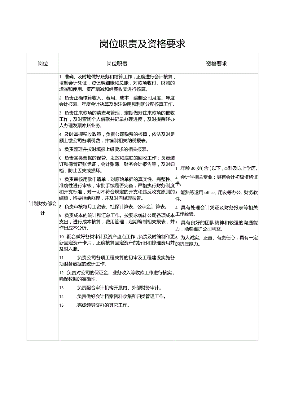 岗位职责及资格要求.docx_第1页