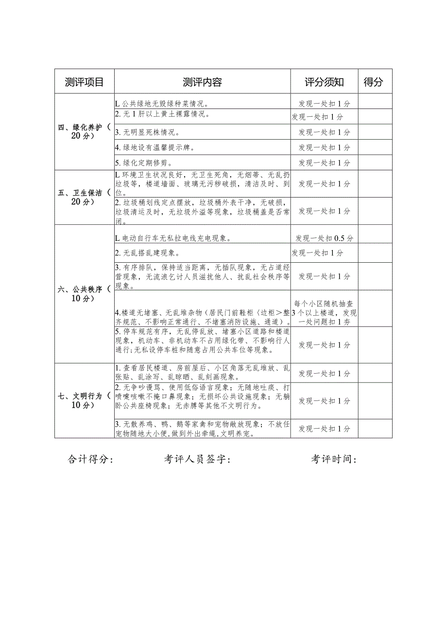 物业小区含业主自治小区实地测评表.docx_第2页