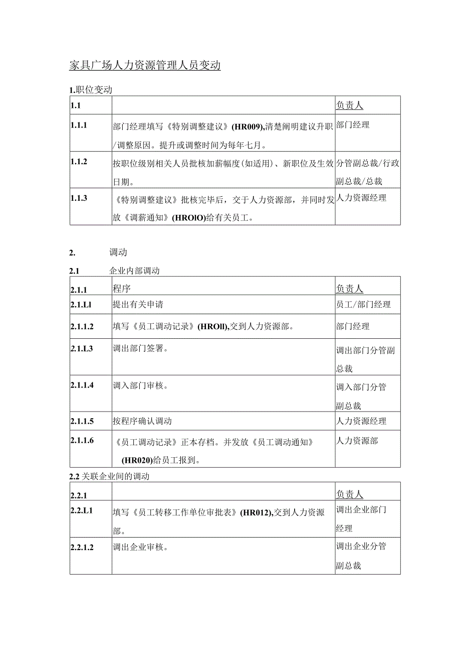 家具广场人力资源管理人员变动.docx_第1页