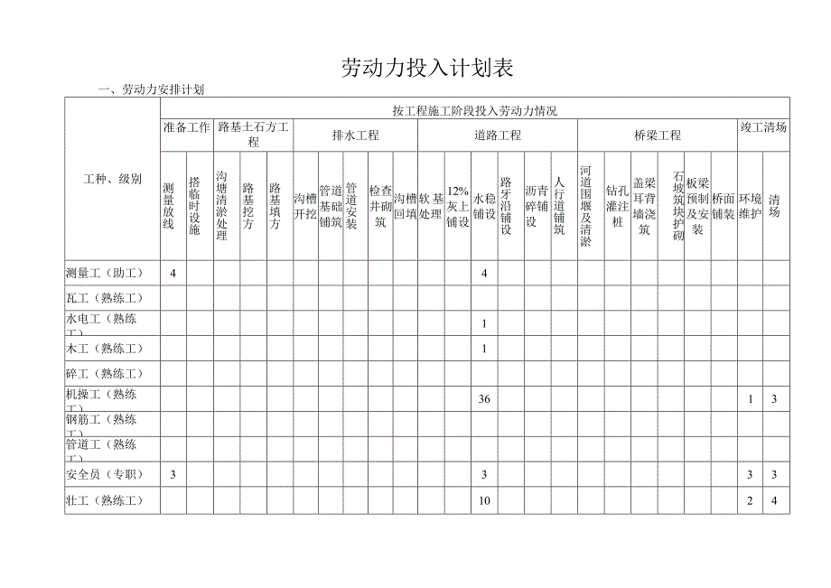 劳动力投入计划表.docx_第1页