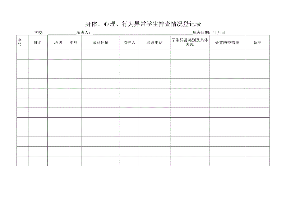 身体、心理、行为异常学生排查情况登记表.docx_第1页