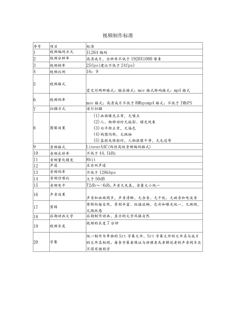 视频制作标准.docx_第1页