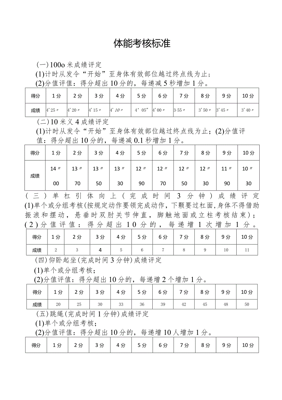 体能考核标准.docx_第1页