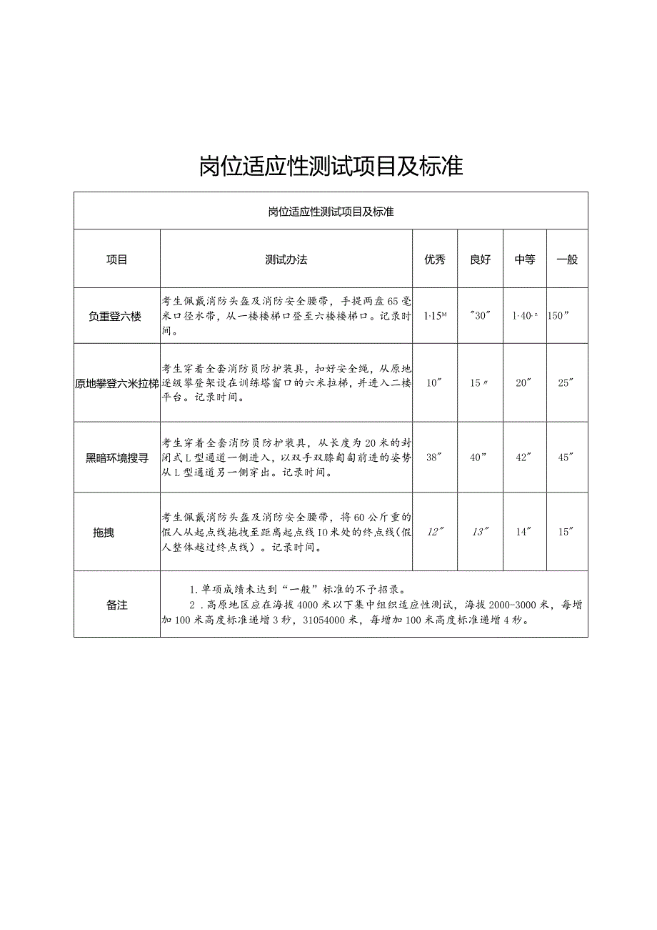 体能考核标准.docx_第2页