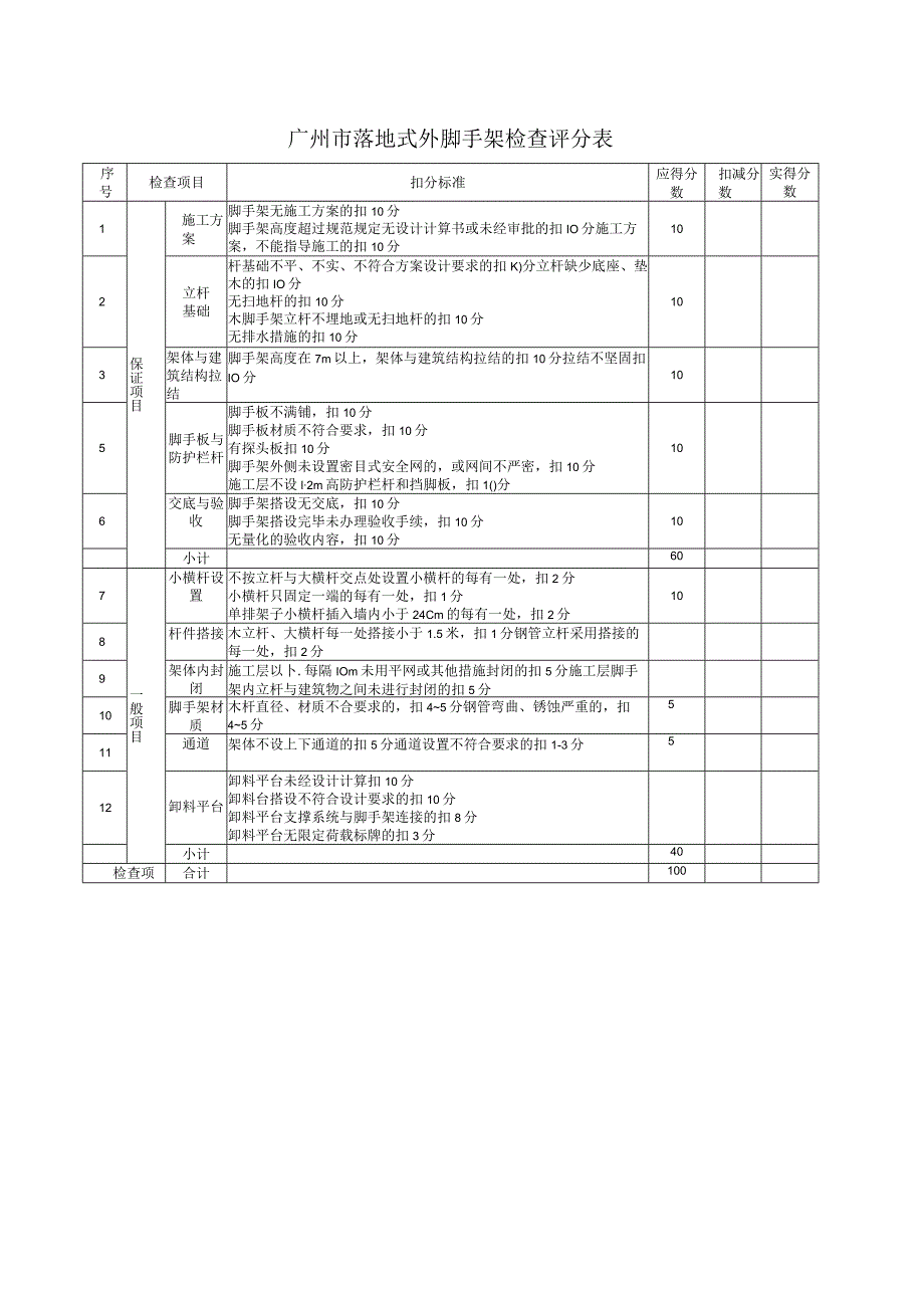 广州市落地式外脚手架检查评分表.docx_第1页