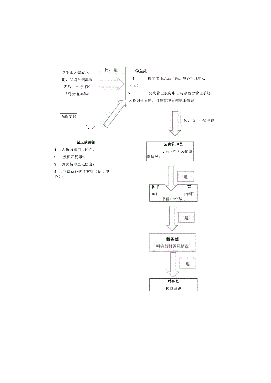 学籍异动学生离校流程图.docx_第2页