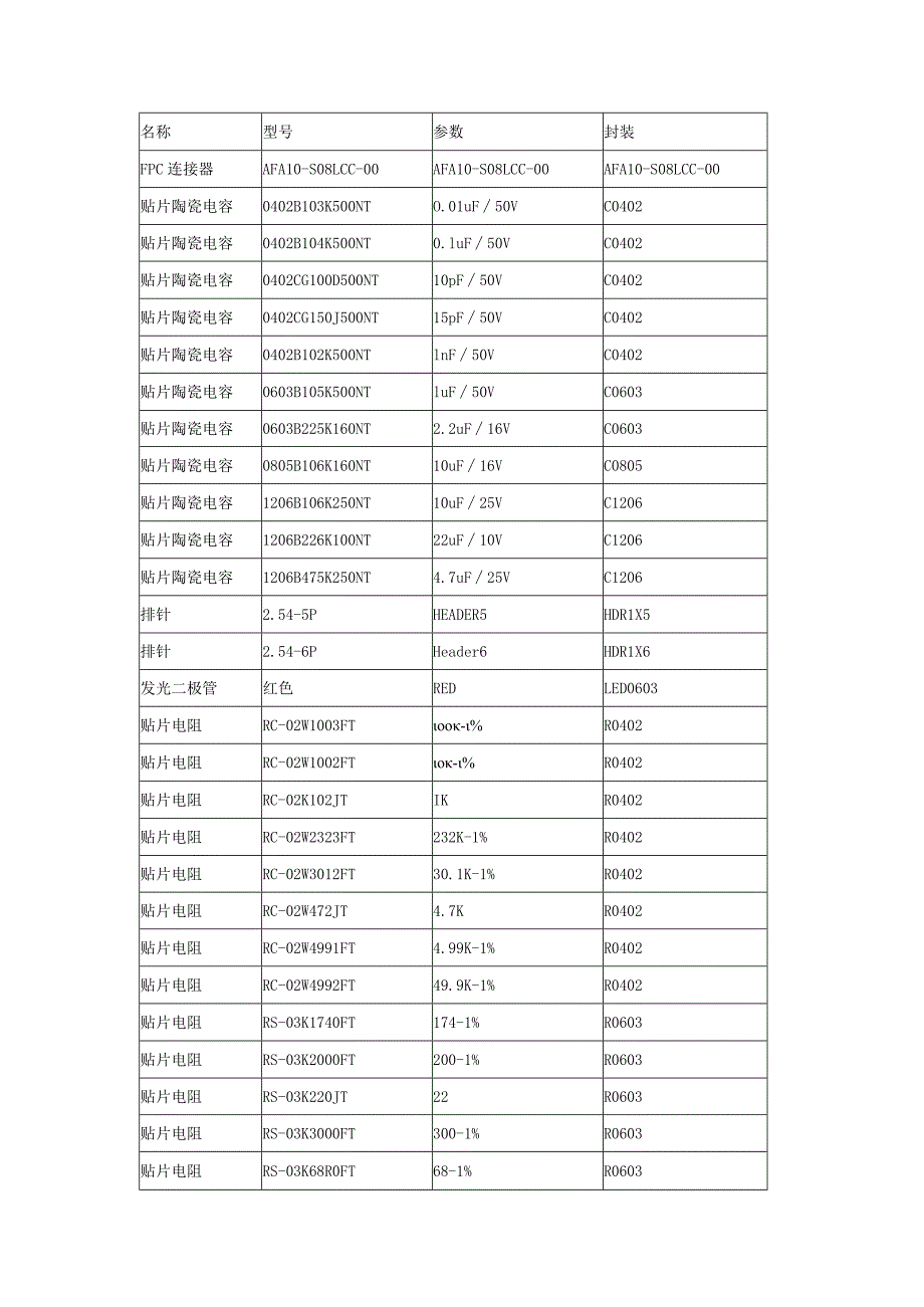 编码器PCB板技术要求.docx_第3页