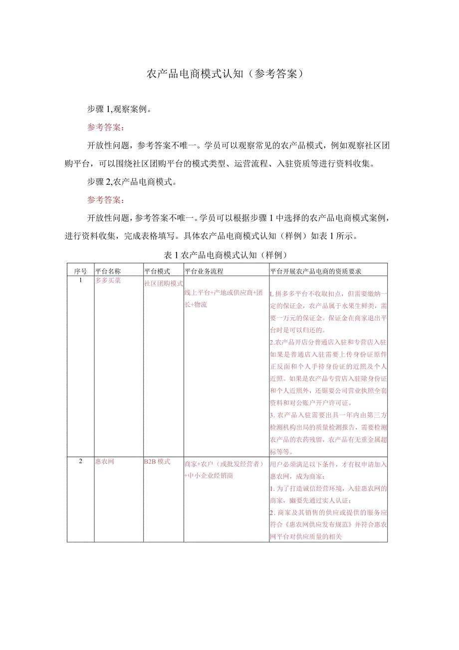 农产品电商模式认知参考答案.docx_第1页