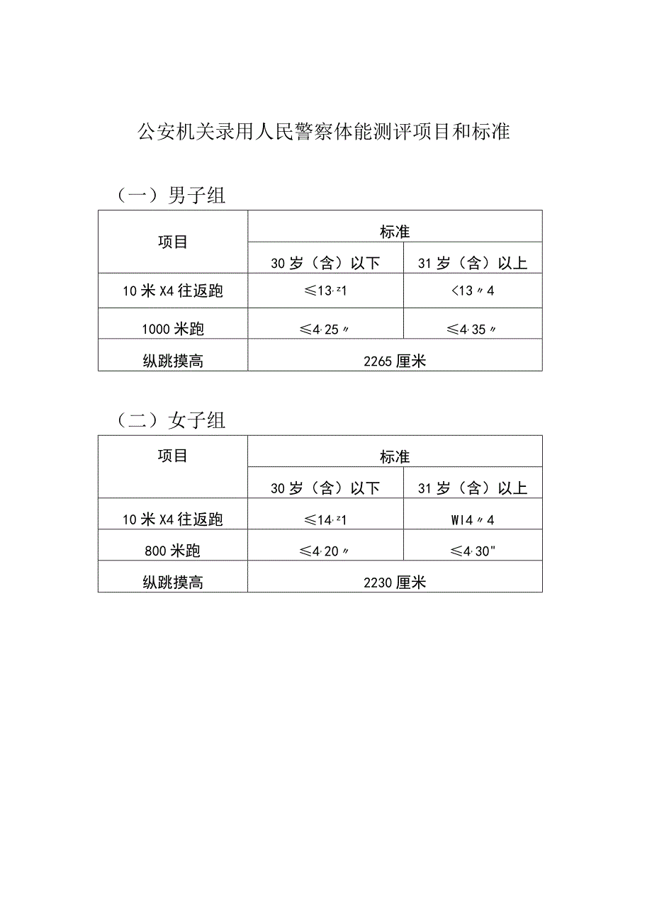 公安机关录用人民警察体能测评项目和标准.docx_第1页