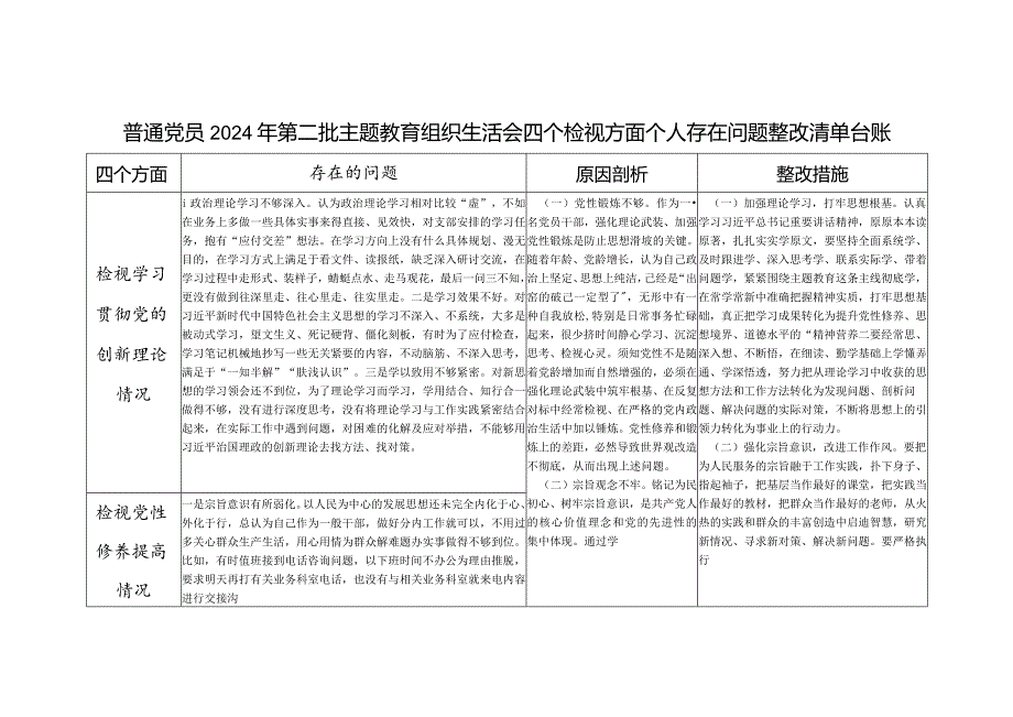 普通党员学习贯彻党的创新理论、党性修养提高、联系服务群众、发挥先锋模范作用情况四个方面个人存在问题整改清单台账.docx_第1页