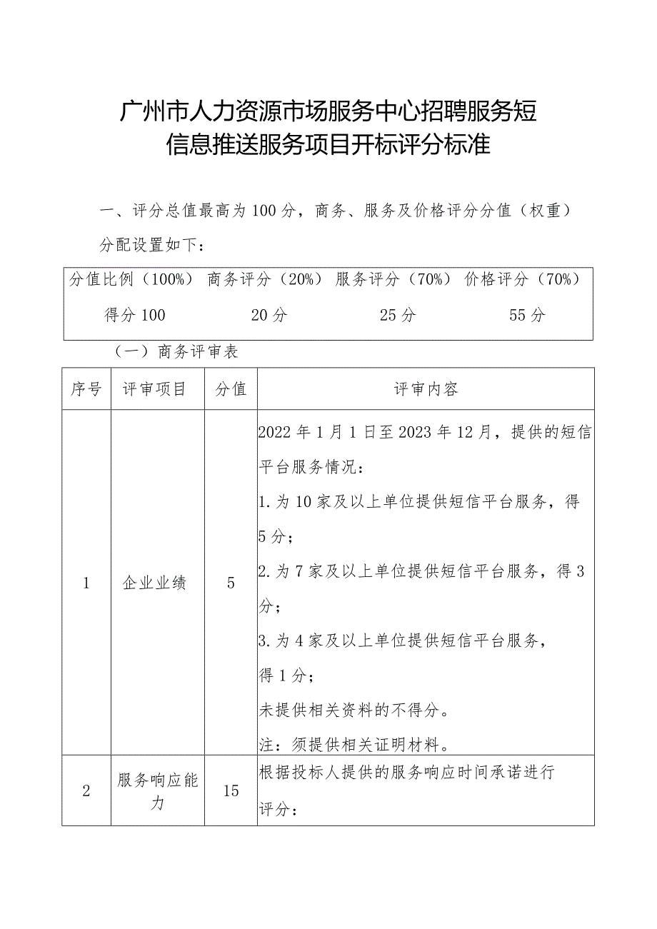 广州市人力资源市场服务中心招聘服务短信息推送服务项目开标评分标准.docx_第1页