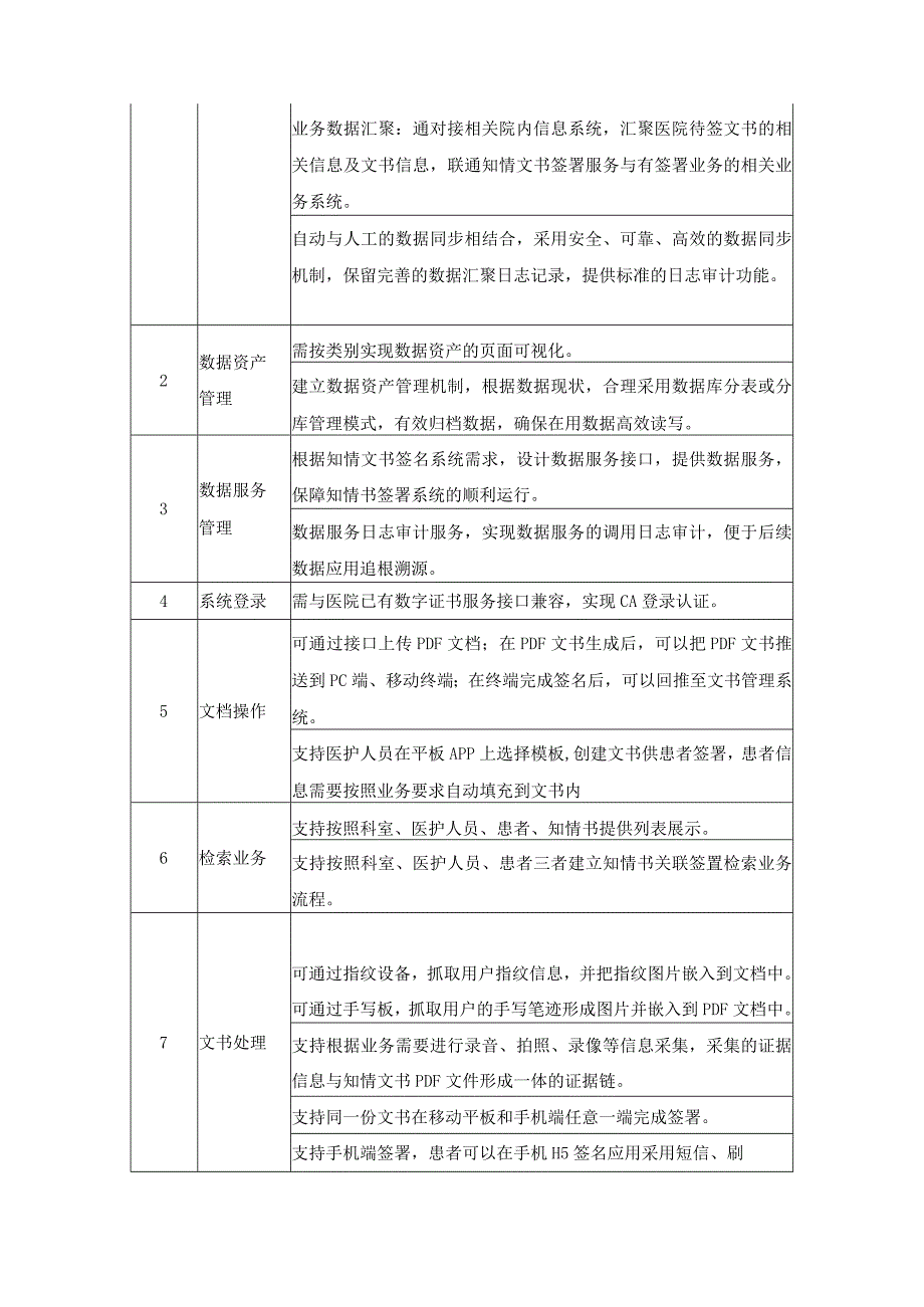 XX市中心医院无纸化电子签名平台项目需求说明.docx_第2页