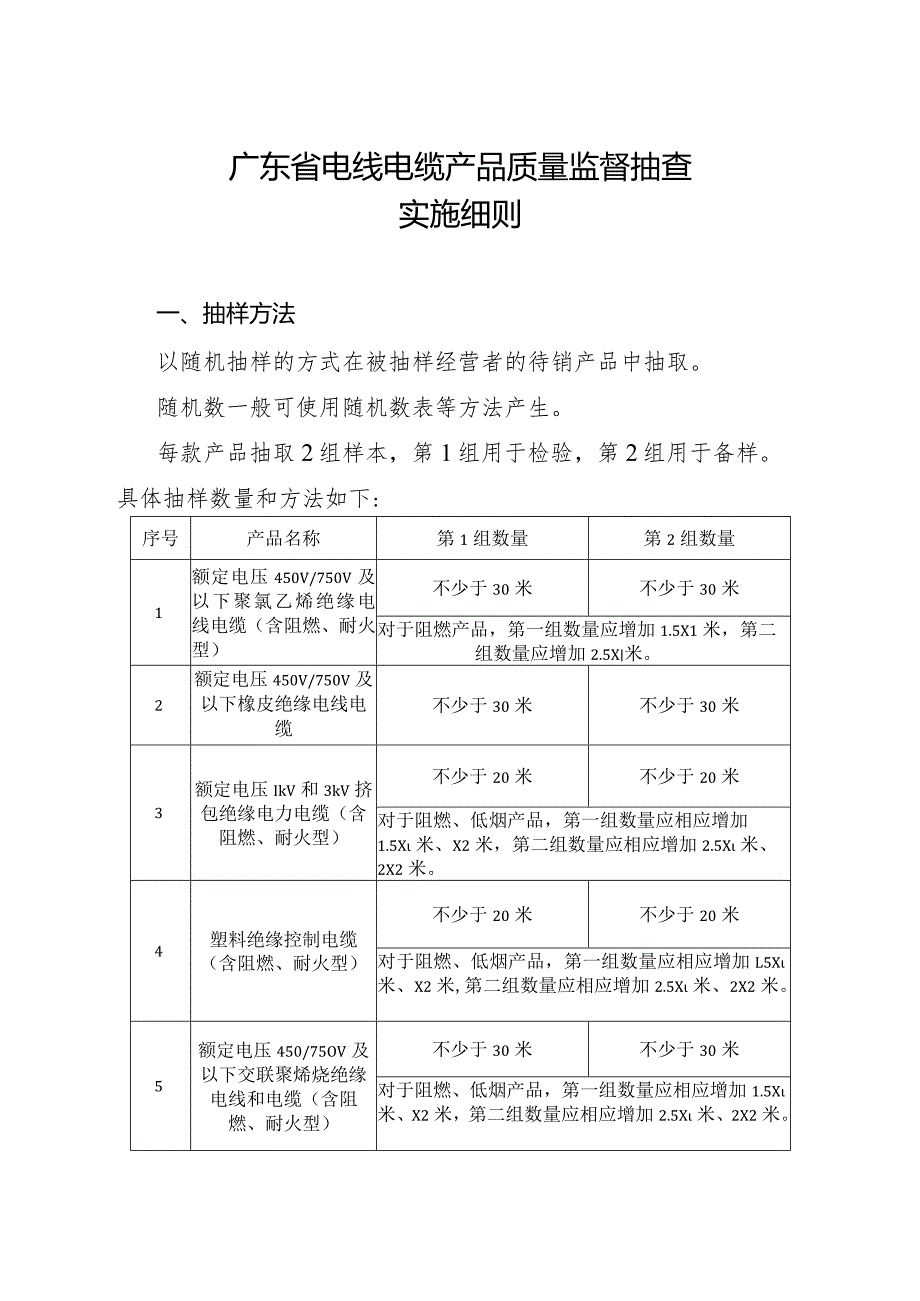 广东省电线电缆产品质量监督抽查实施细则.docx_第1页