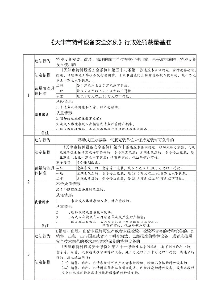 《天津市特种设备安全条例》行政处罚裁量基准.docx_第1页