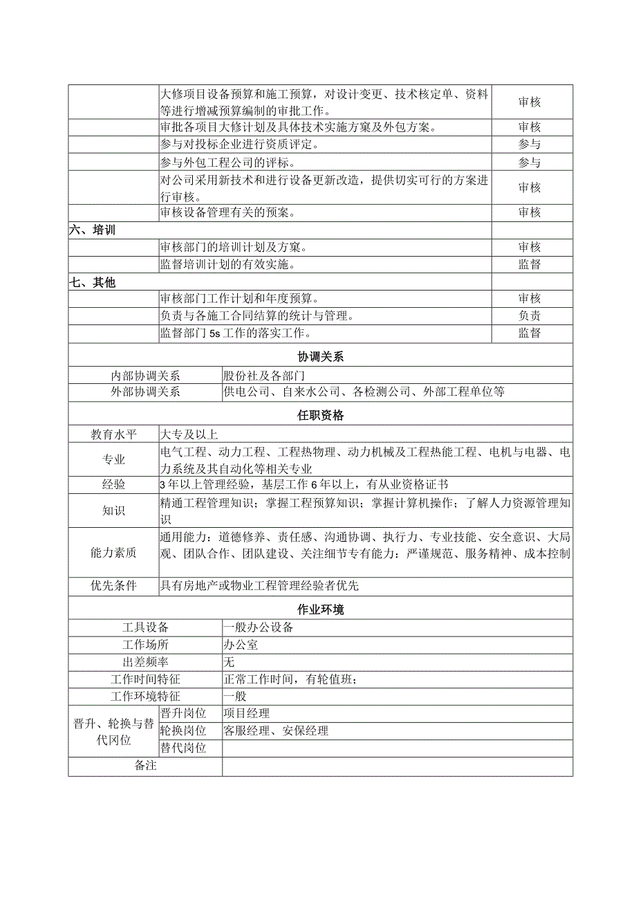 工程部经理岗位说明书.docx_第2页