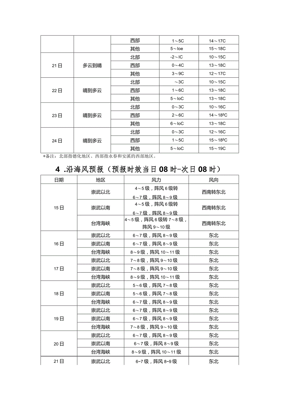 海上大风预警Ⅳ级重要天气预警报告.docx_第3页