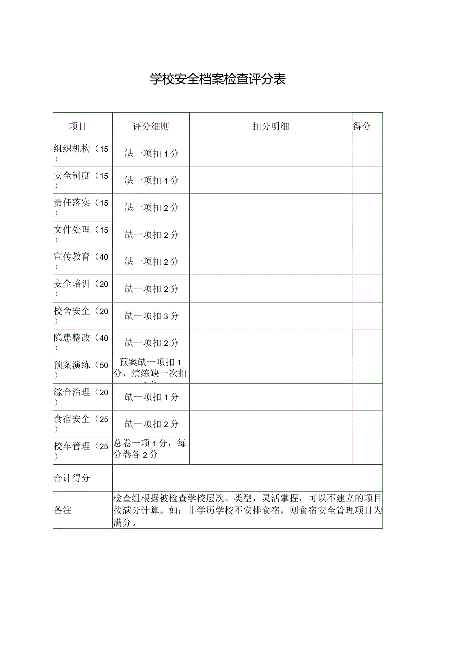 得分学校安全档案检查评分表.docx_第1页