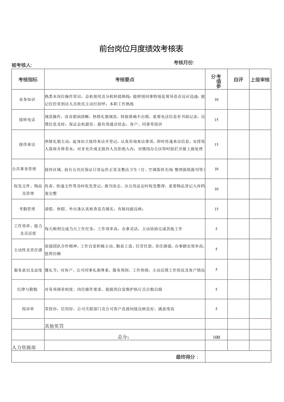 前台岗位月度绩效考核表.docx_第1页