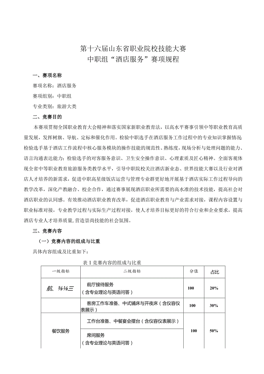 第十六届山东省职业院校技能大赛中职组“酒店服务”赛项规程.docx_第1页