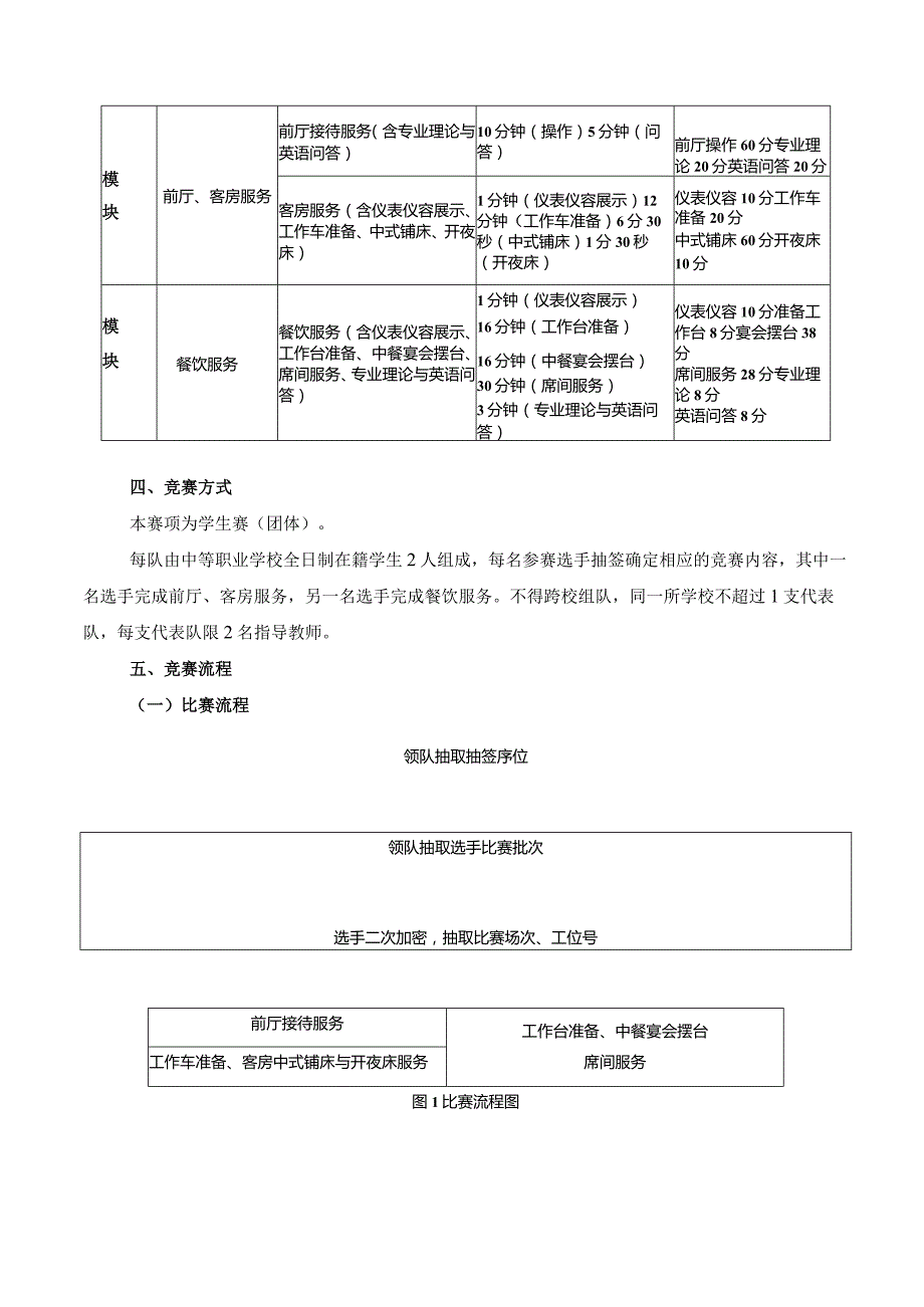 第十六届山东省职业院校技能大赛中职组“酒店服务”赛项规程.docx_第3页