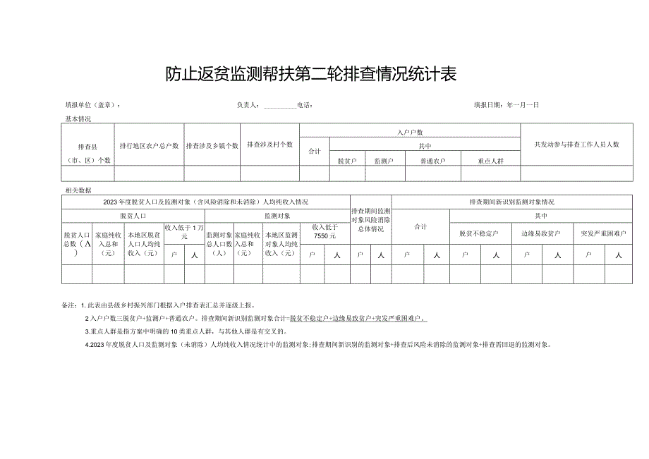 防止返贫监测帮扶第二轮排查情况统计表.docx_第1页