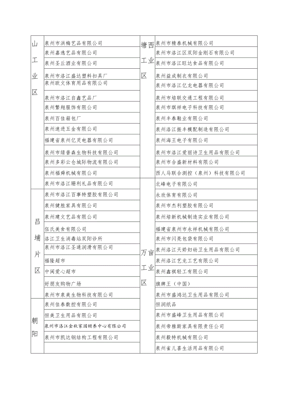 双阳街道2020年度重点党报党刊征订任务分解表.docx_第3页