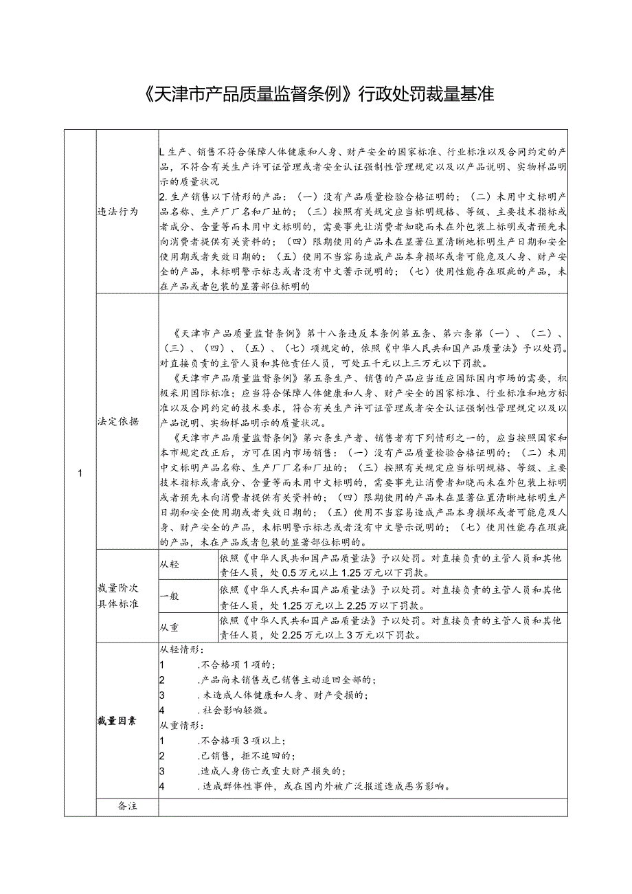 《天津市产品质量监督条例》行政处罚裁量基准.docx_第1页