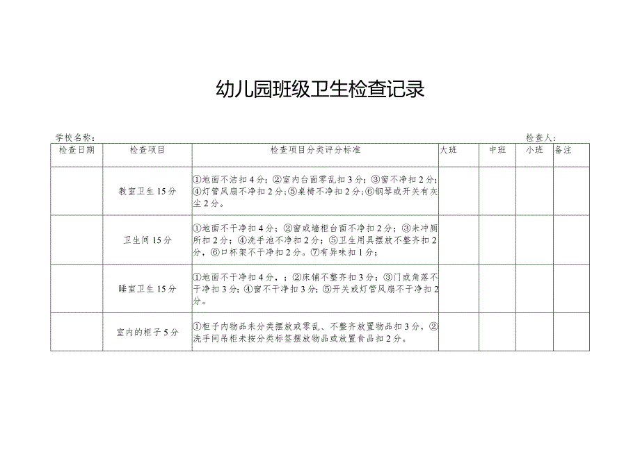 幼儿园班级卫生检查记录.docx_第1页