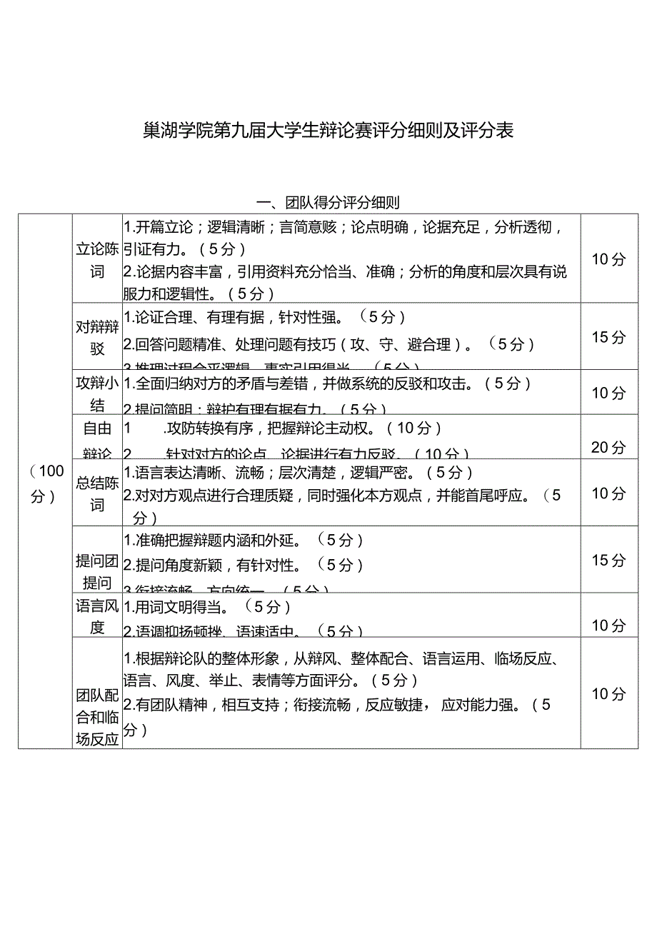 巢湖学院第九届大学生辩论赛评分细则及评分表.docx_第1页