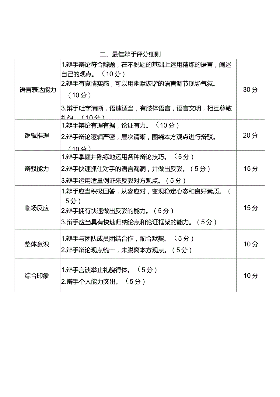 巢湖学院第九届大学生辩论赛评分细则及评分表.docx_第2页