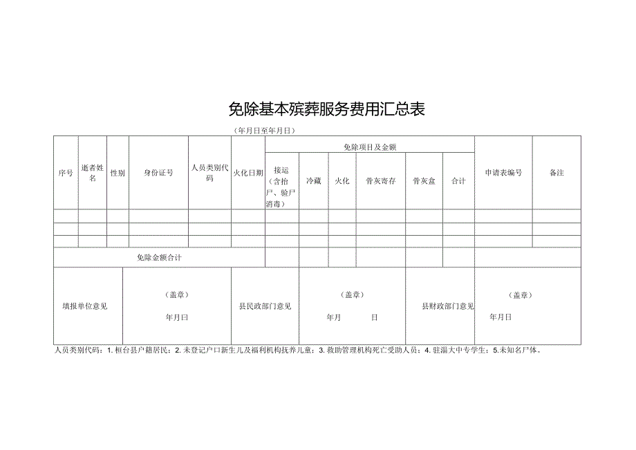 免除基本殡葬服务费用申请表.docx_第2页