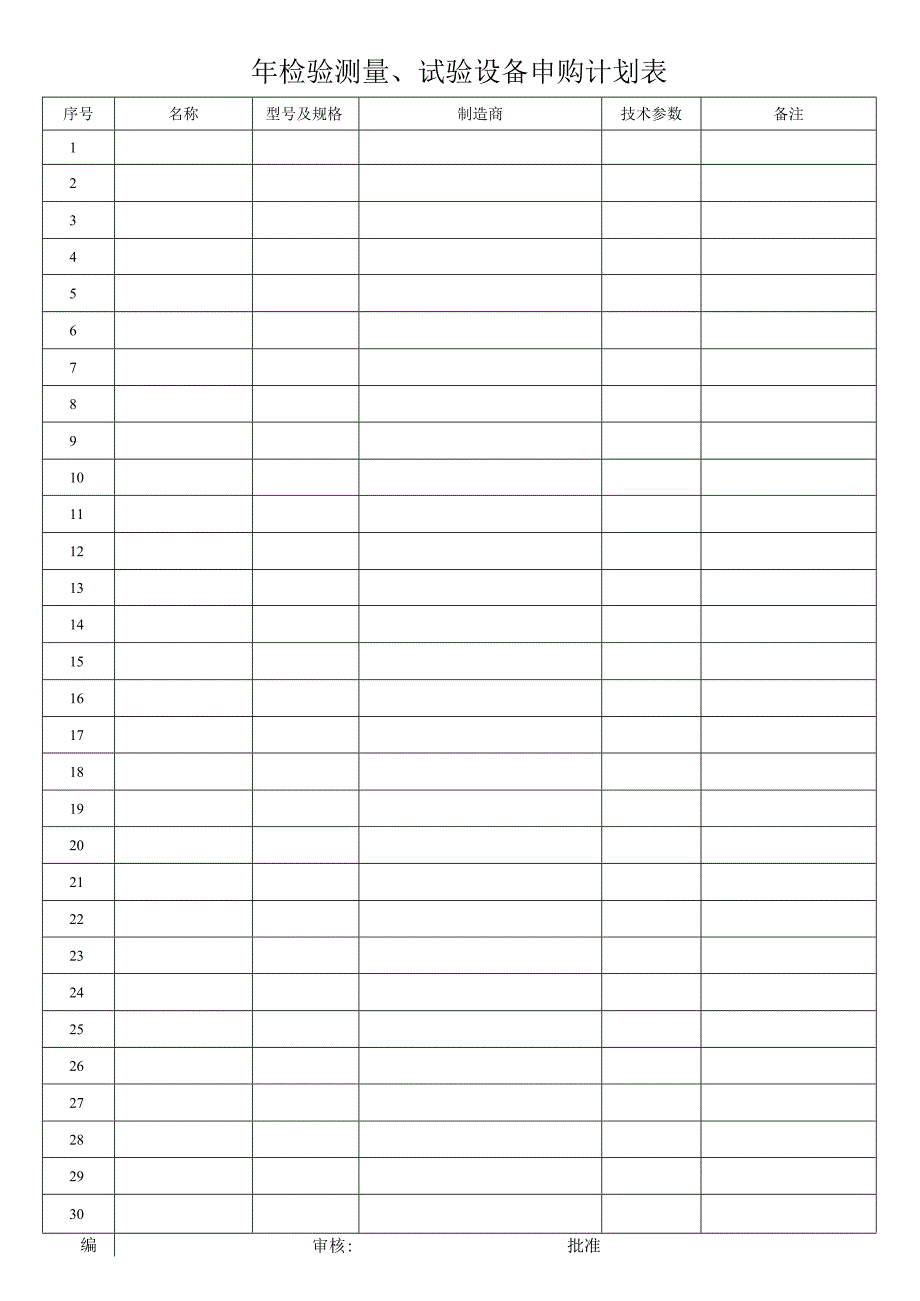 检验测量、试验设备申购计划表.docx_第1页