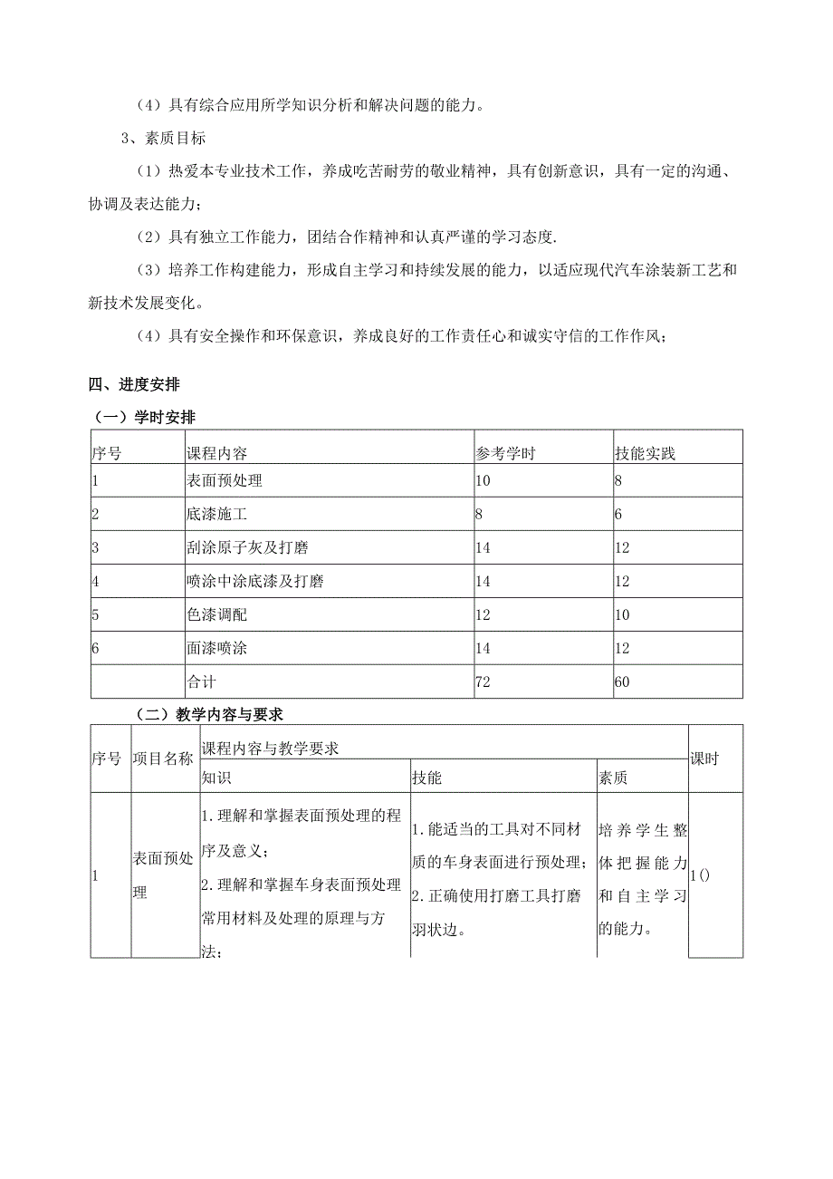 《汽车涂装技术》课程教学计划.docx_第2页