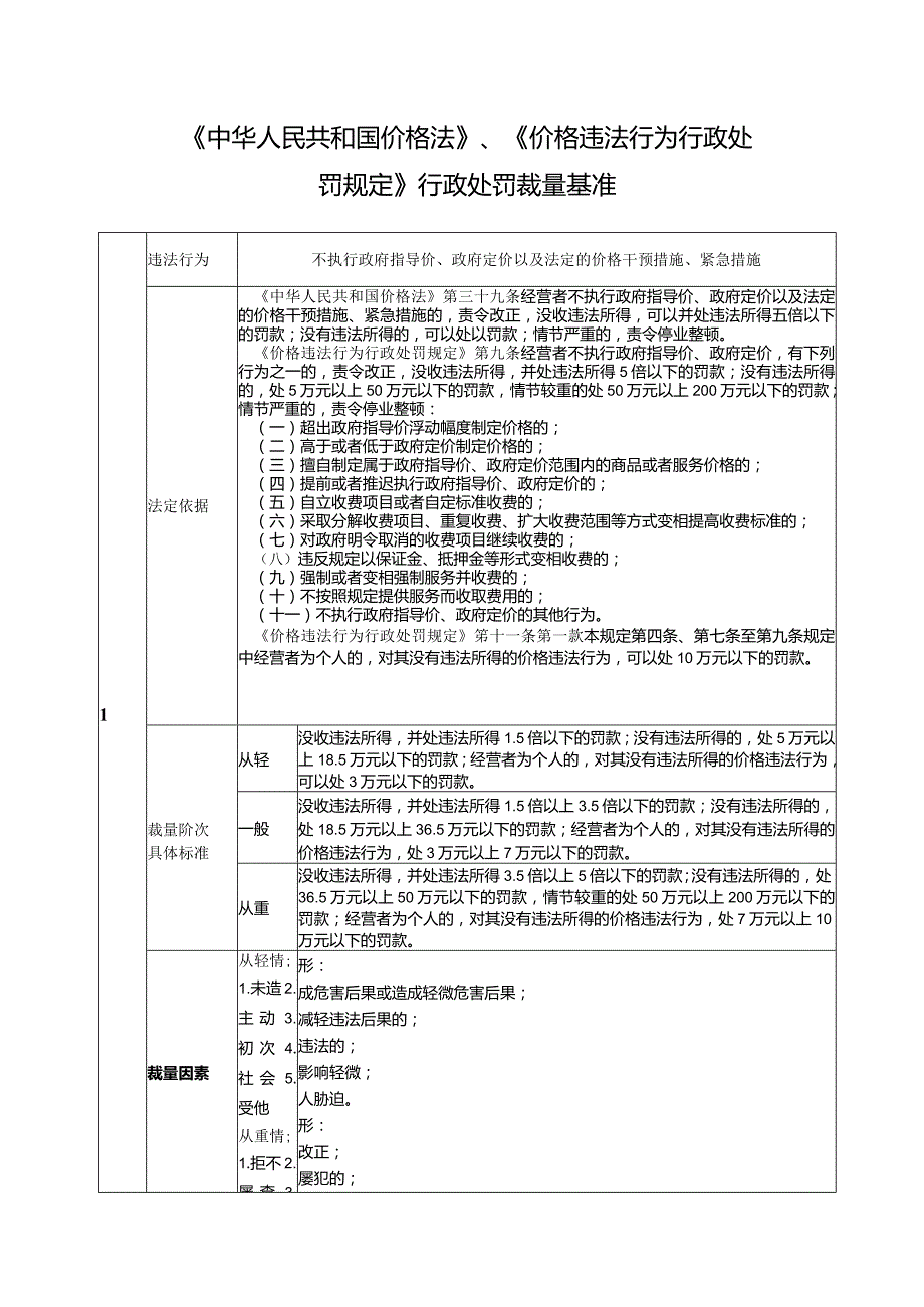 《中华人民共和国价格法》《价格违法行为行政处罚规定》行政处罚裁量基准.docx_第1页