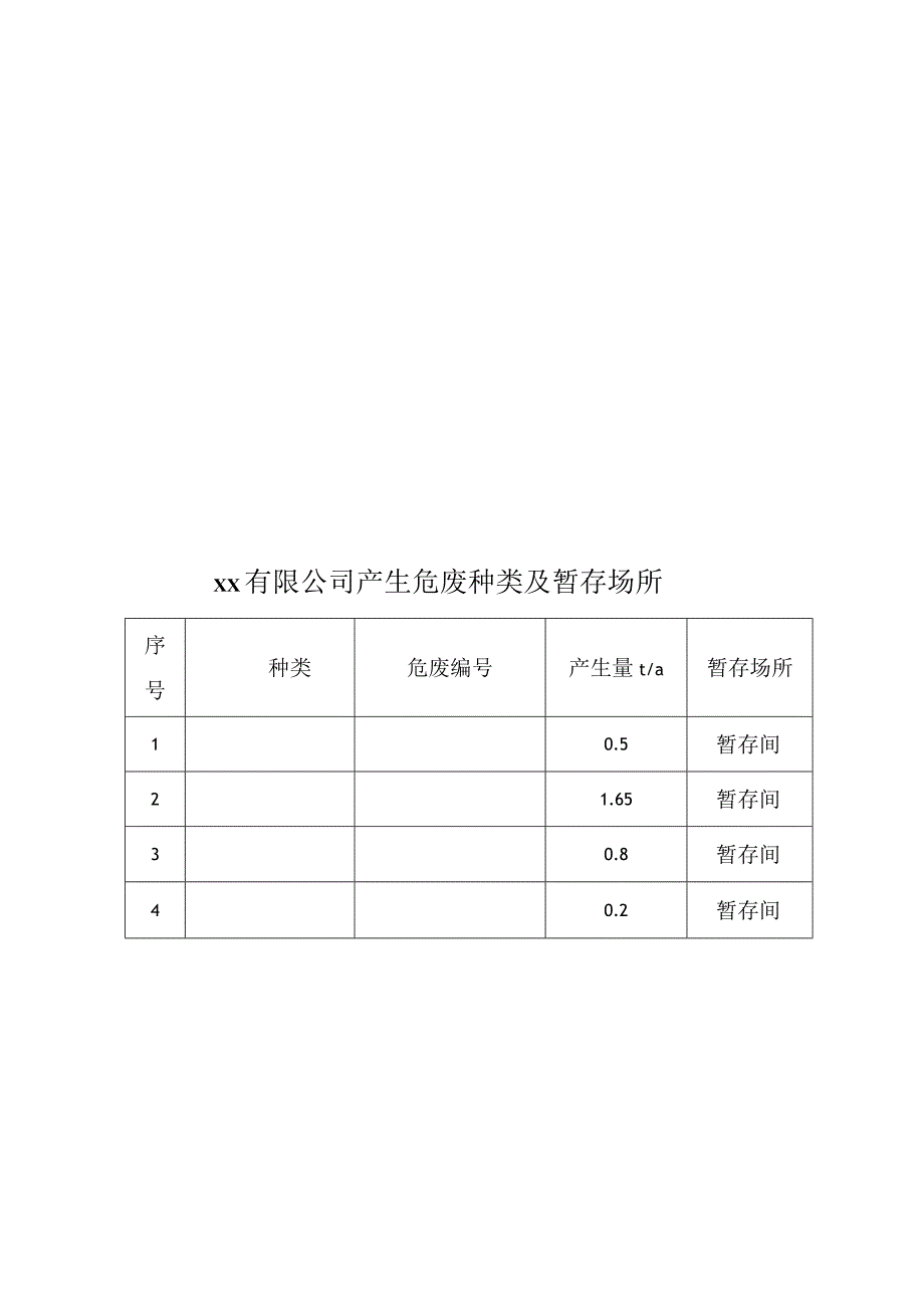 化工企业污染防治责任制度.docx_第3页