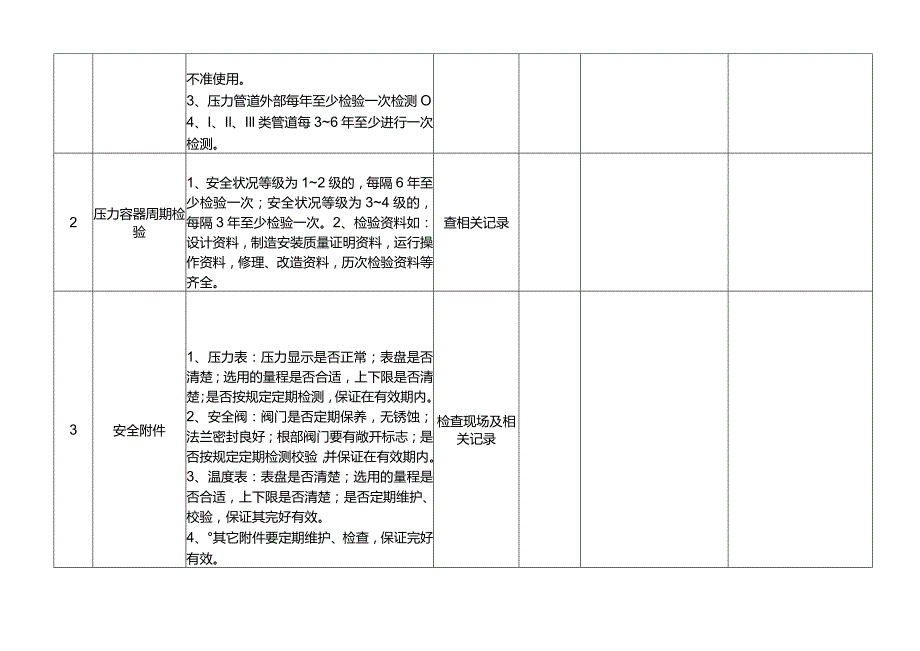 压力容器、压力管道安全检查表.docx_第2页