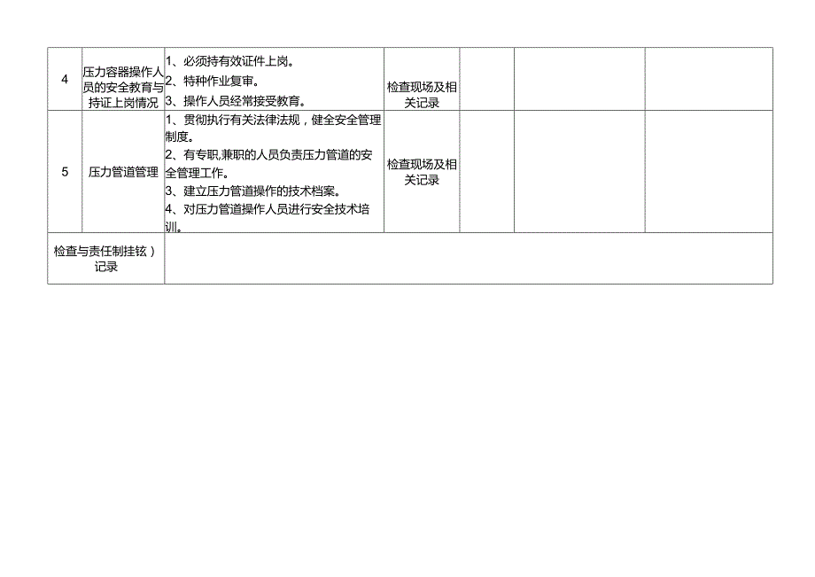 压力容器、压力管道安全检查表.docx_第3页