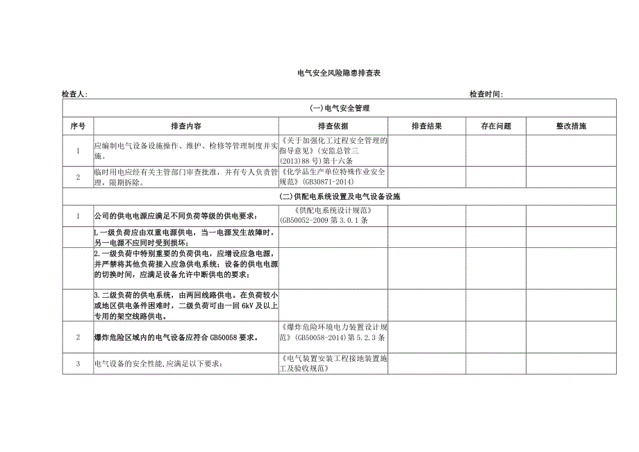 电气安全风险隐患排查表.docx_第1页