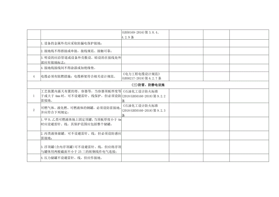 电气安全风险隐患排查表.docx_第2页