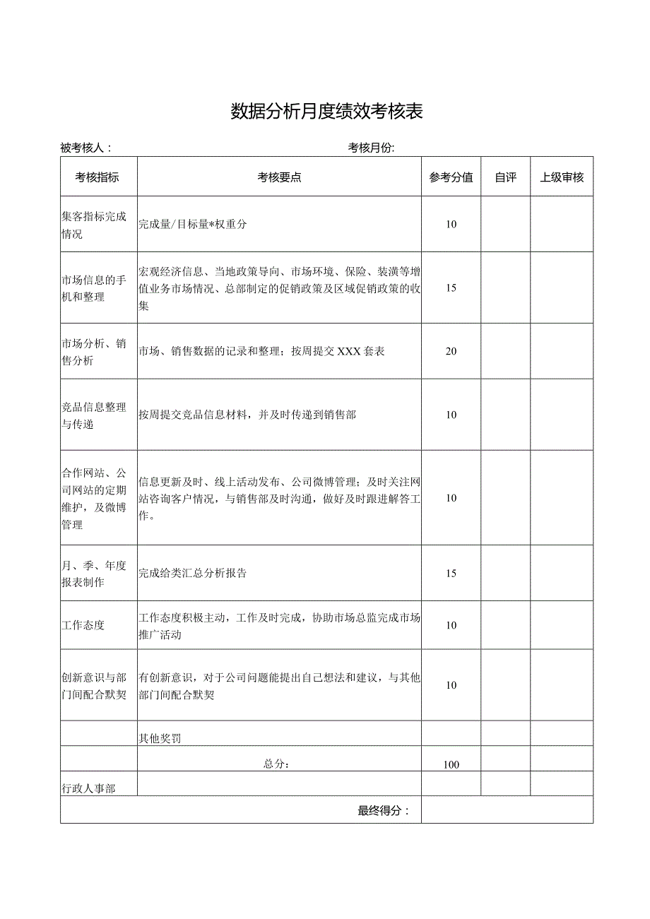 数据分析月度绩效考核表.docx_第1页