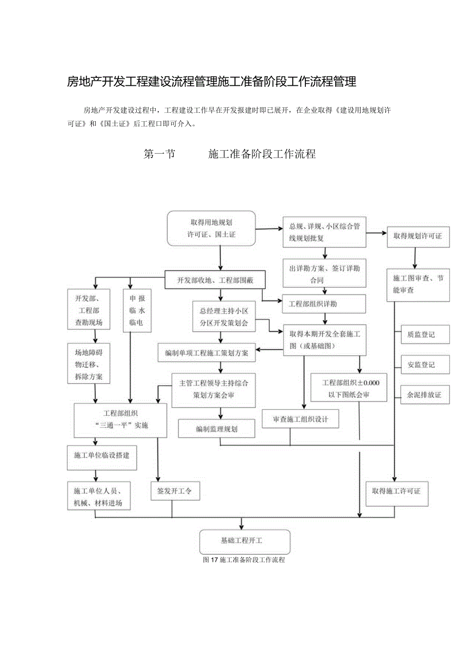 房地产开发工程建设流程管理施工准备阶段工作流程管理.docx_第1页