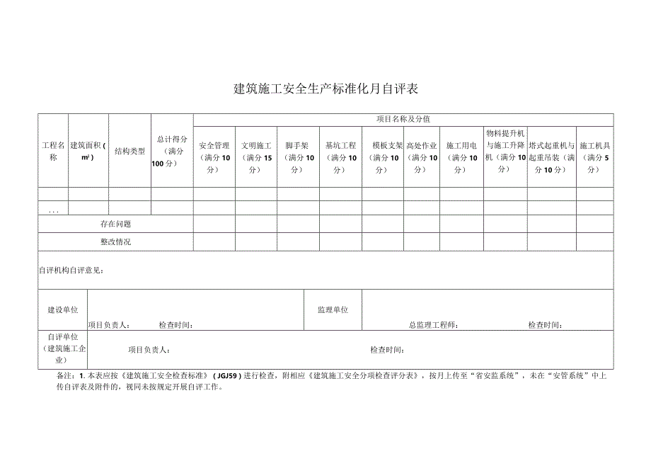 建筑施工安全生产标准化月自评表.docx_第1页