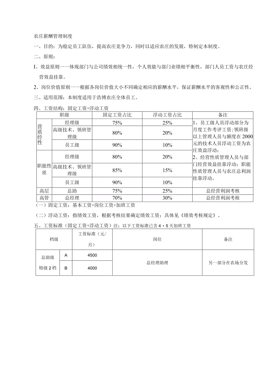 农庄薪酬管理制度.docx_第1页